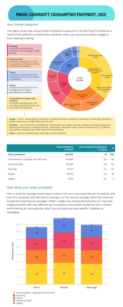 Fromes Consumption Footprint 2023