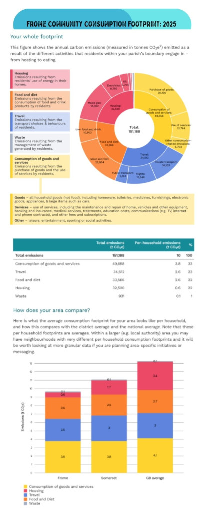 Fromes Consumption Footprint 2026