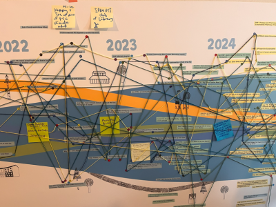 GHF Engagement Map